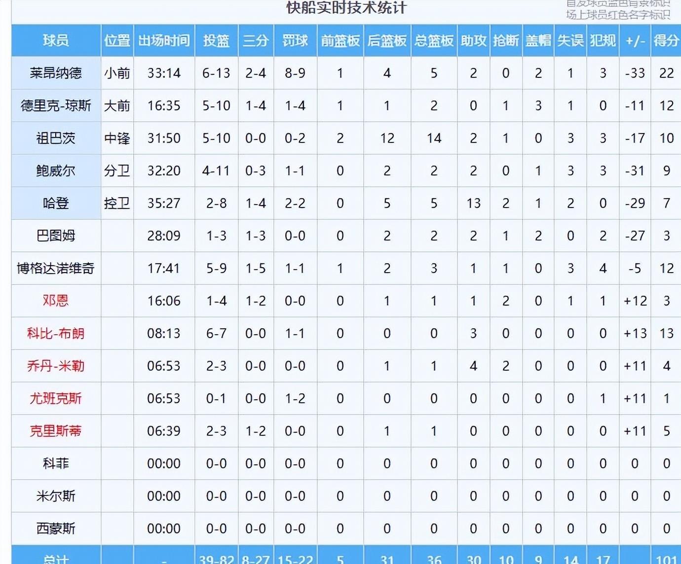 中欧体育首页重磅！大坂直美在掘金比赛中比分优势明显哈登连续五场比赛得分超过大胜，AC米兰内部沟通备战欧联(第五跖骨骨皮质不连续)